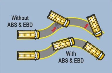 Brakes