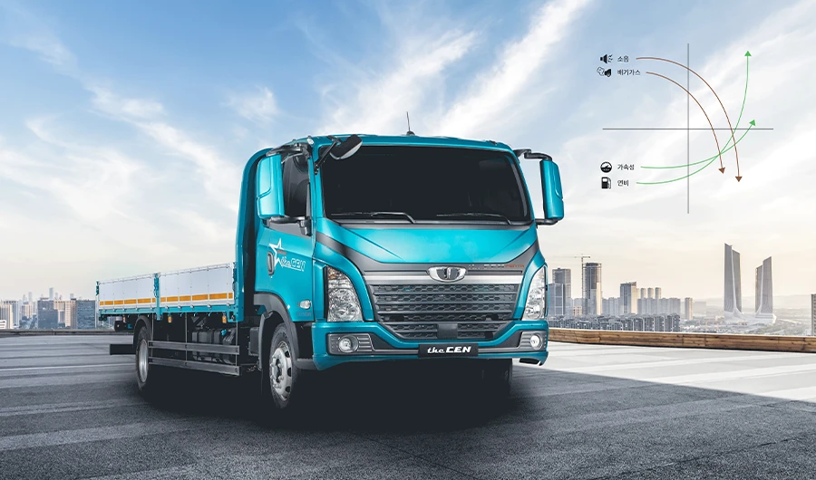 Teal blue Daewoo Dexen flatbed truck parked on a paved lot with a city skyline background