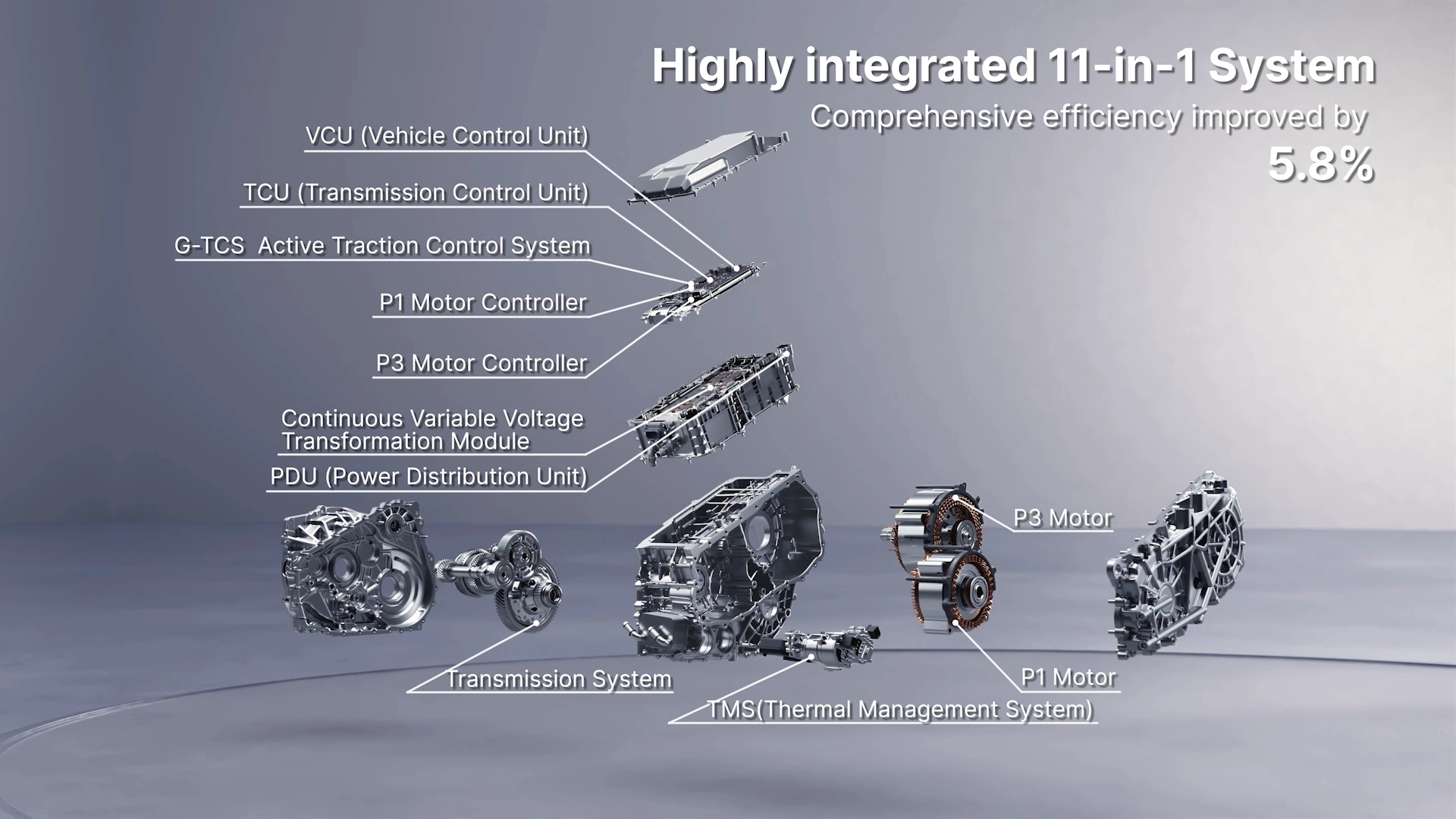 EM-i SUPER HYBRID TECHNOLOGY