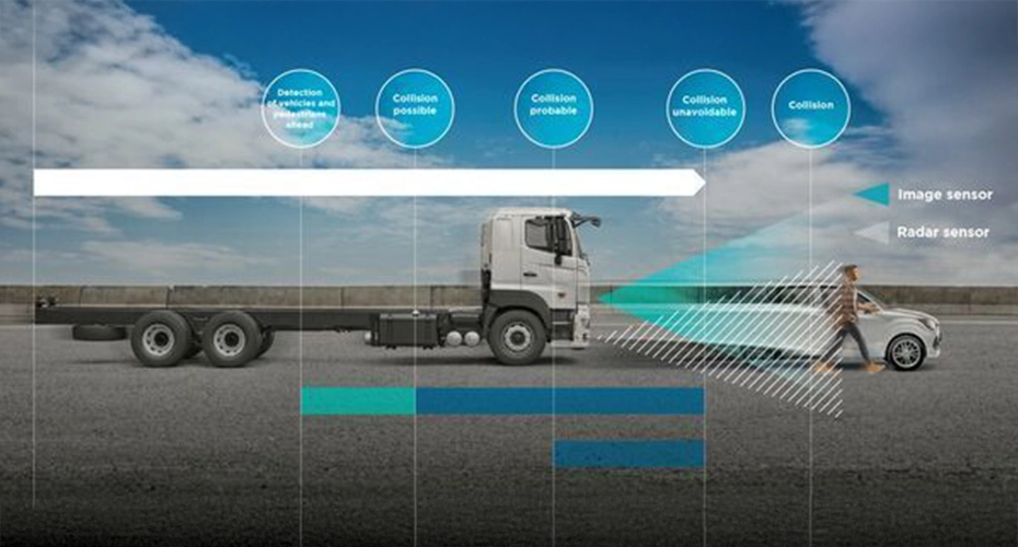Pre-Collision Safety System